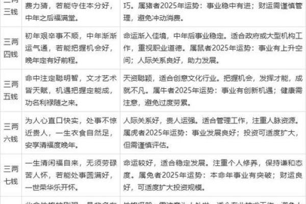 称骨算命表二两六男命详解