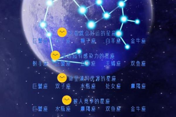 星座真的能代表一个人的颜值吗