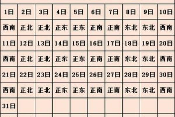 2024年10月23日打麻将赢钱方位查询 哪个方向手气佳