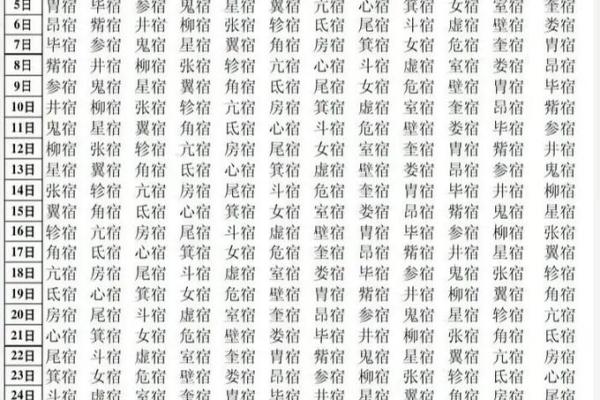 二十八星宿阴阳算命法详解
