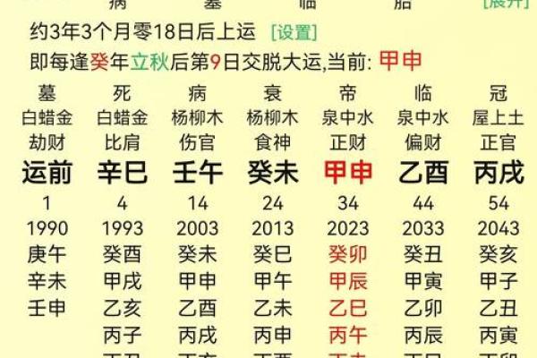 八字算命解释,最全八字解析