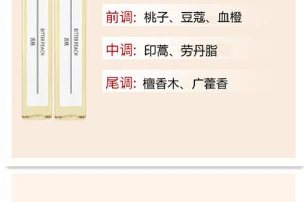 不同血型用不同的香水