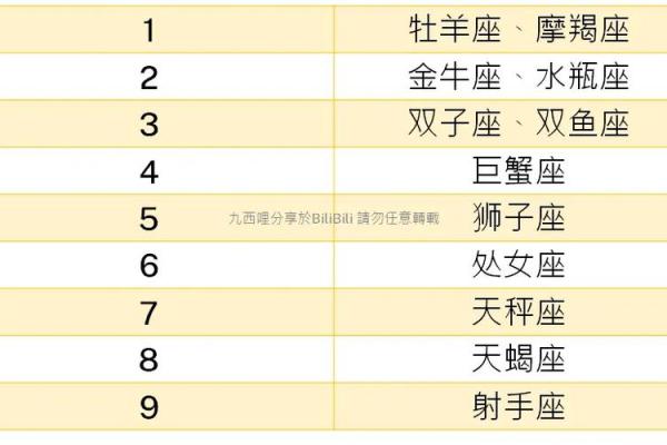生命灵数8和几配对