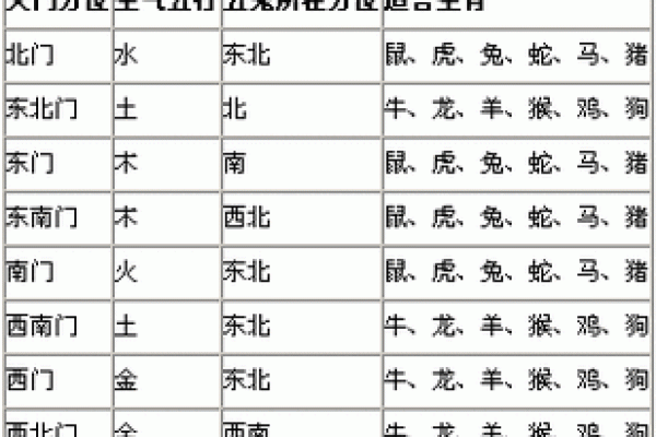 商业风水中商铺布局的几个原则