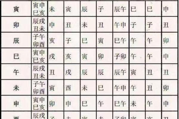 小儿八字