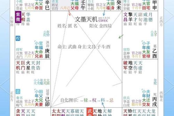 紫微斗数在线流年 紫微斗数流年运程测算？