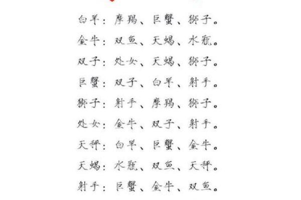 十二星座哪个最会养鱼