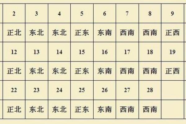 2024年10月3日打麻将最佳方位,今日赢钱选哪方