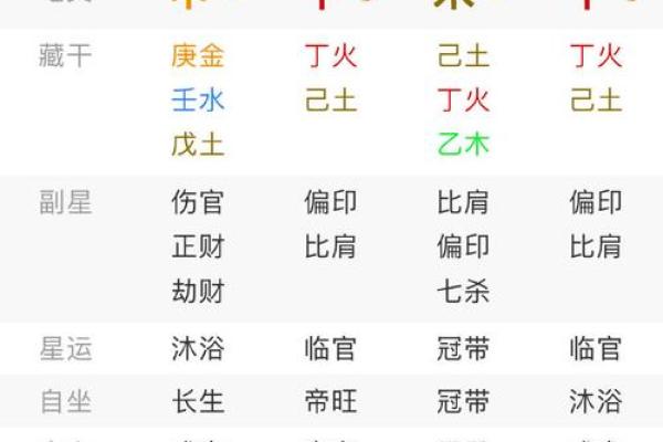 免费八字算命感情