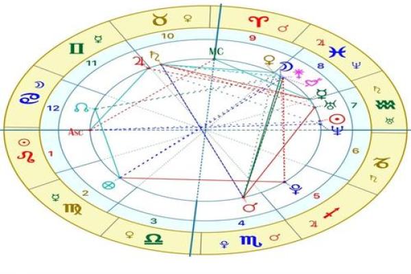 太阳星座和水星星座一样吗女
