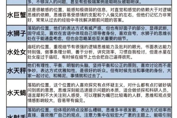太阳星座和水星星座一样吗女