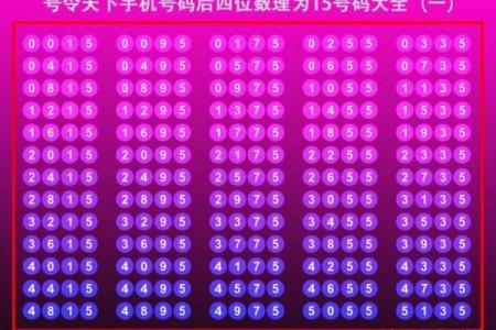 周易号码吉凶测试，周易号码分析？