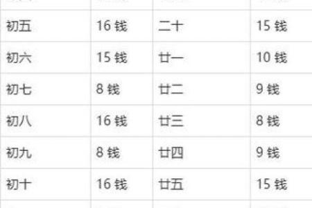 称骨算命表二两六男命详解
