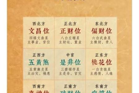 请回家的财神爷如何摆放方位如何？