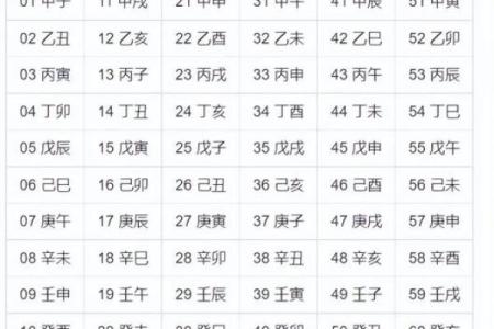 八字算命解释,最全八字解析