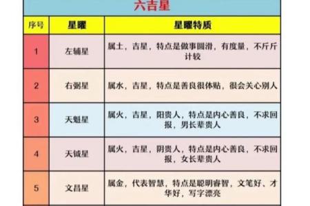 紫薇斗数32星曜