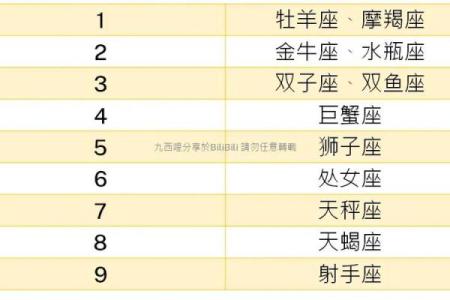 生命灵数8和几配对