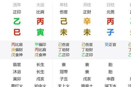 财制印的富贵层次  财来坏印的八字格局