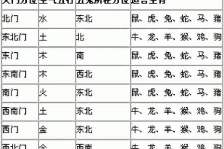 商业风水中商铺布局的几个原则