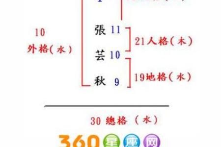 单姓名配对 单姓单名的人格怎么算？