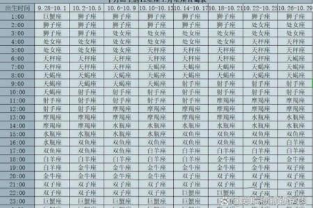 农历星座查询：农历二月初九是什么星座？