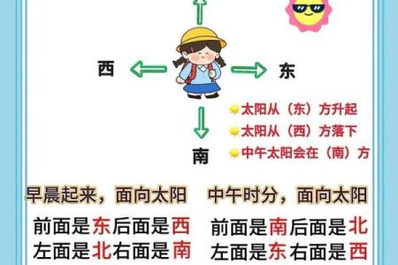 怎样判断方位  判定方位的六种方法