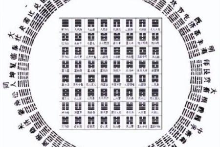 梅花易数怎么取后天卦方位