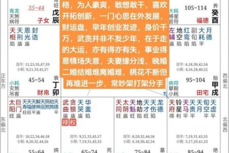 紫薇斗数命盘会有变化么