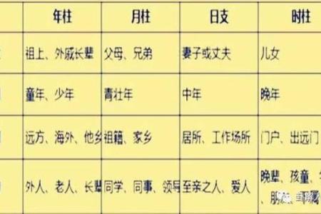 紫微斗数之：看六亲