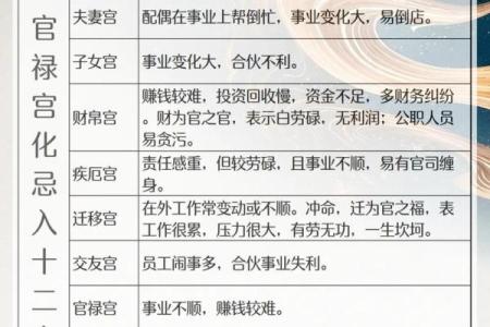 紫微斗数诸星落诸宫之：武曲星田宅宫详解