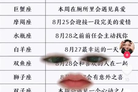 十二星座近周运势图