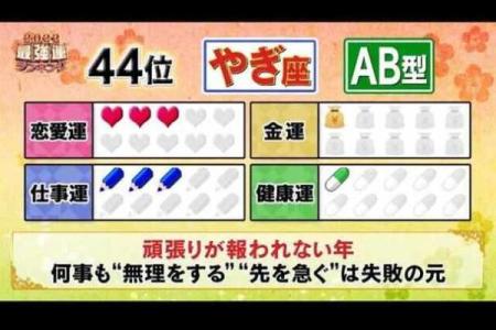 血型教你如何苗条过春节