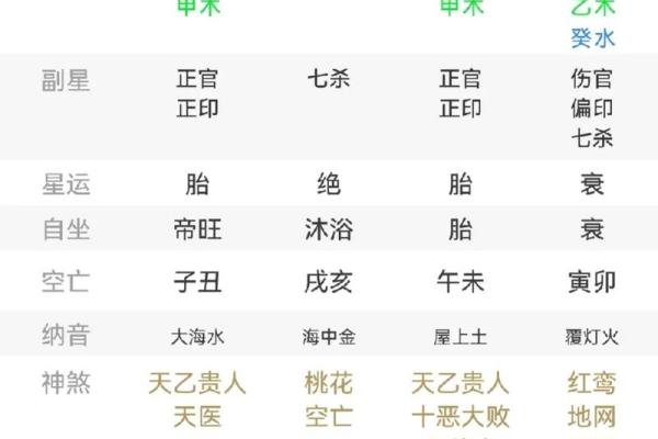 八字带杀印的女生命运