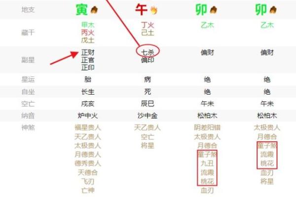 万花迎春八字格局种类
