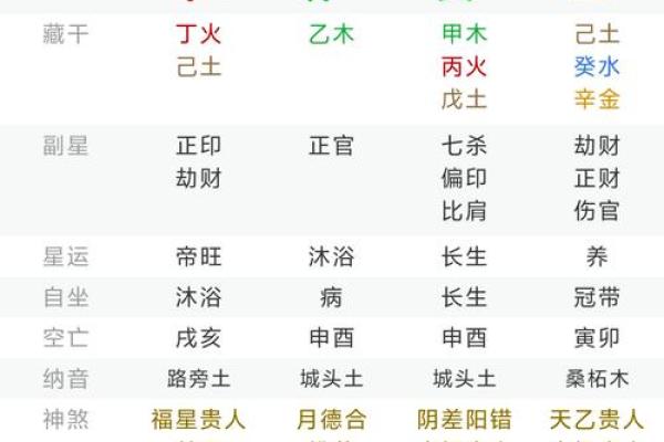 万花迎春八字格局种类