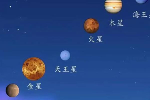 4月18日四星连珠在哪个星座用