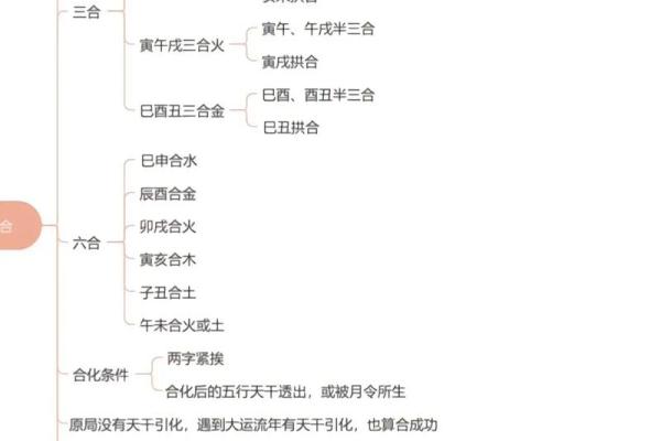 五行八字分析