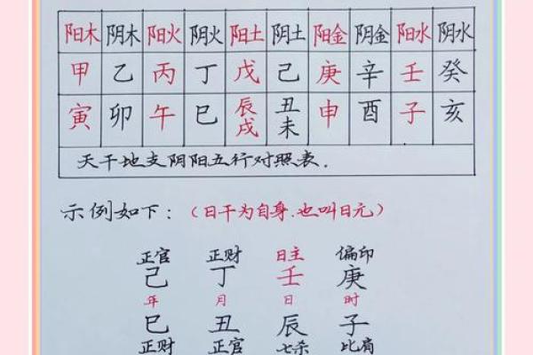 五行八字分析