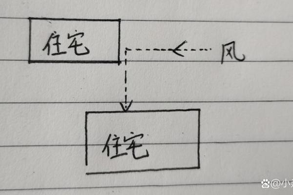 房子风水格局会影响夫妻感情吗