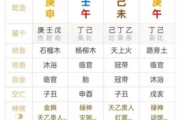 八字命理揭秘：如何从命理学角度预测体型走势？