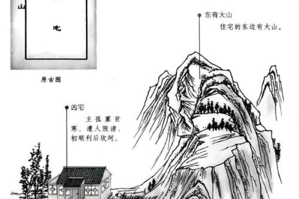 从风水分析住宅风水对婚恋影响