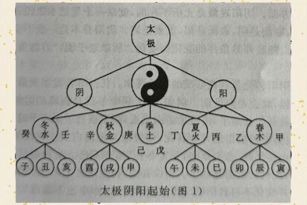 太极八字