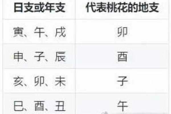 八字正桃花