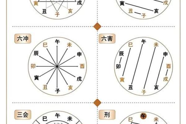 盘点那些太糟糕的婚姻风水布局
