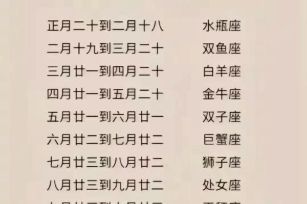生命灵数8是哪个星座