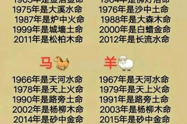 1982年属什么生肖多大年龄 1982年属什么生肖配对