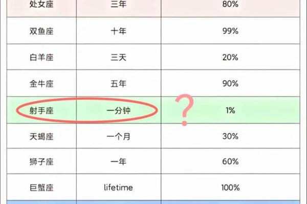 12星座哪个星座最容易吃胖子