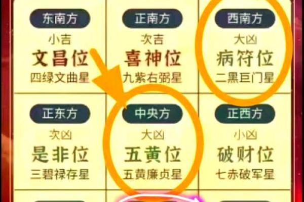家居的风水，有什么影响事业运