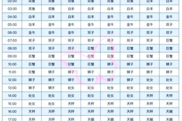 农历星座查询：农历正月十五是什么星座？