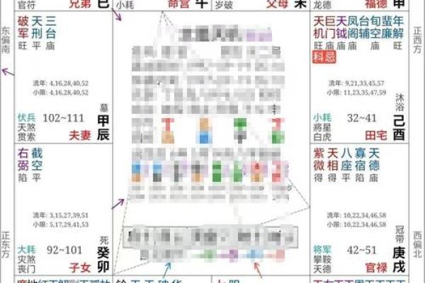 紫微斗数哪个宫位断事最准 紫微斗数各宫含义？